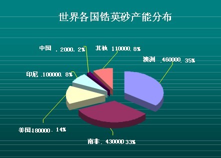 锆英砂分布图