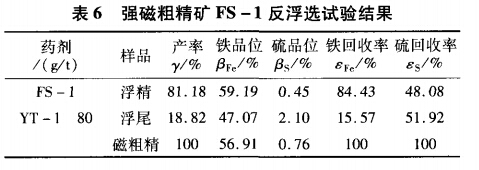 强磁粗精矿FS-1反浮选试验结果