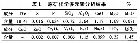 原矿化学多元素分析结果