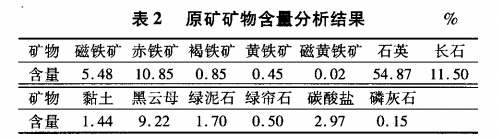 原矿矿物含量分析结果