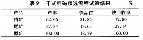 干式强磁选预流试验结果