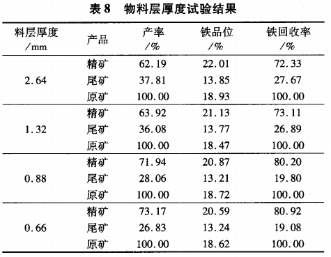 物料层厚度试验结果