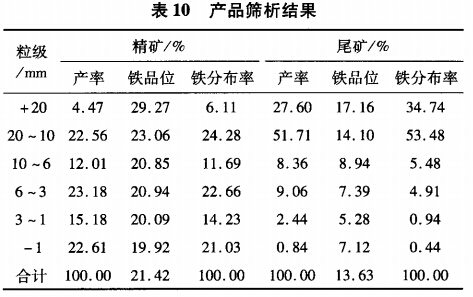 产品筛析结果