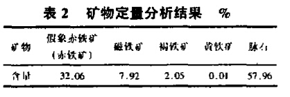 矿物定量分析结果