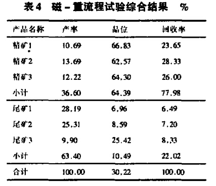 磁-重流程试验综合结果