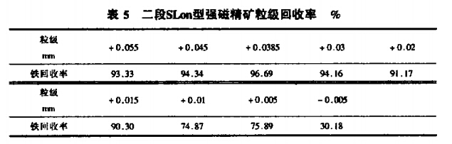 二段SLon型强磁精矿粒级回收率