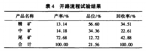 开路流程试验结果