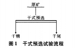 干式预选试验流程