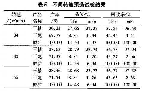 不同转速预选试验结果