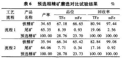 预选粗精矿磨选对比试验结果