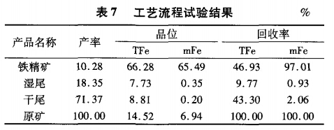 工艺流程试验结果