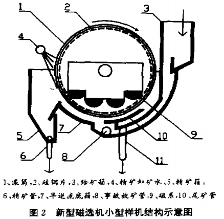 新型磁选机小型样机结构示意图