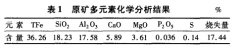 某褐铁矿选矿工艺试验研究