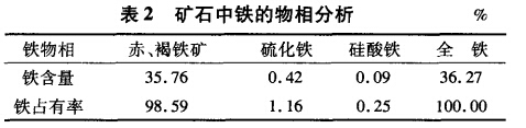 矿石中铁的物相分析