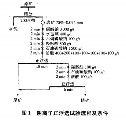 阴离子正浮选试验流程及条件