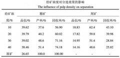 给矿浓度和给水压力对磁选效果的影响