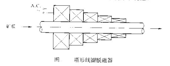 塔形线圈脱磁器