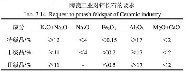 陶瓷工业对钾长石的要求