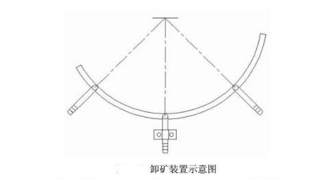 卸矿装置示意图