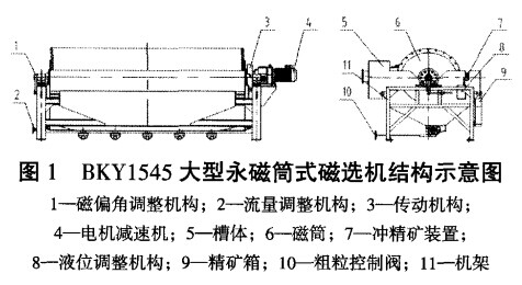 BKY1545大型磁选机示意图