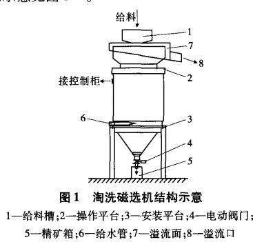 淘洗磁选机结构示意