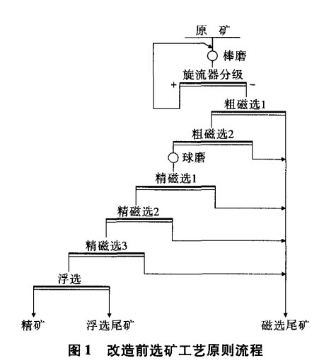 改造前选矿工艺原则流程