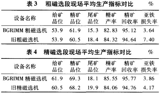 粗磁选段与精磁选段生产指标对比