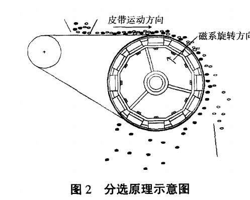 分选原理示意图