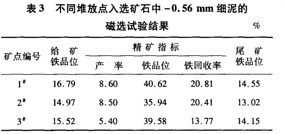 不同堆放点入选矿石中-0.56mm细泥的磁选试验结果