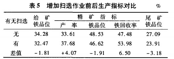 增加扫选作业前后生产指标对比