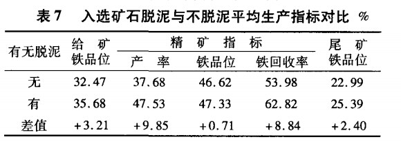 入选矿石脱泥与不脱泥平均生产指标对比