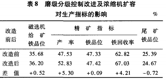 磨矿分级控制秘诀进及浓缩机扩容对生产指标的影响