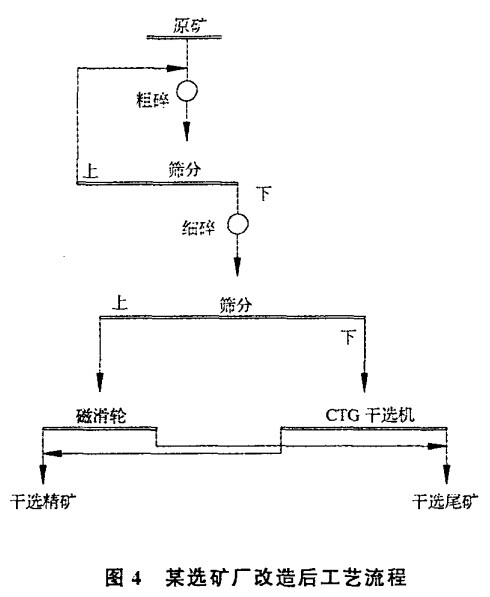 某选矿厂改造后工艺流程