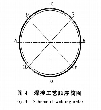  焊接工艺顺序简图