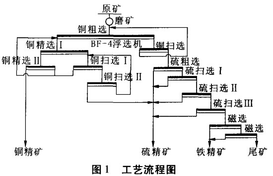 工艺流程图