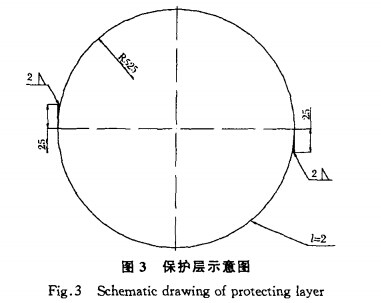 保护层示意图