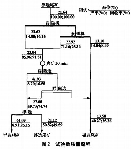 试验数质量流程