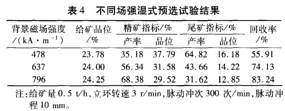 不同场强湿式预选试验结果