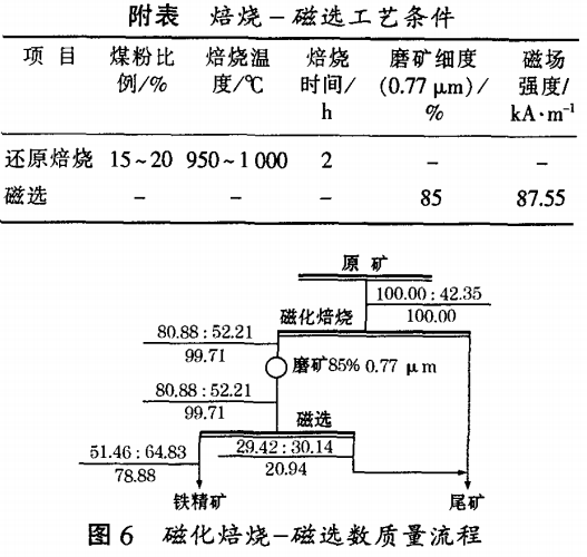 磁化焙烧-磁选数质量流程