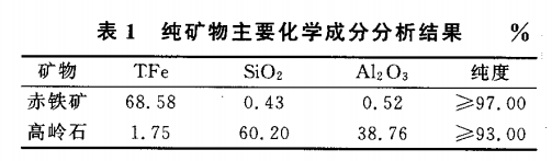 纯矿物主要化学成分分析结果