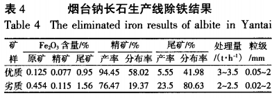 烟台钠长石生产线除铁结果