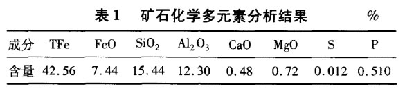 矿石化学多元素分析结果