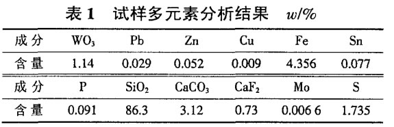 试样多元素分析结果