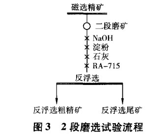 2段磨选试验流程