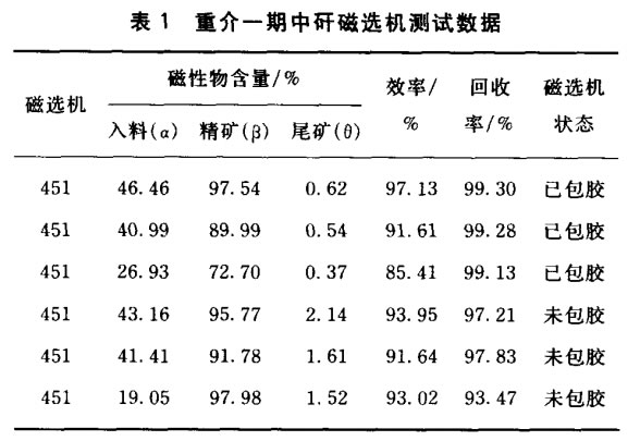 重介一期中矸磁选机测试数据