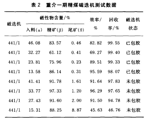 重介一期精煤磁选机测试数据