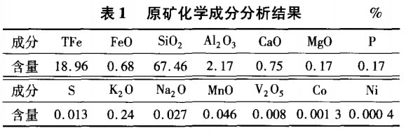 原矿化学组成和物相分析