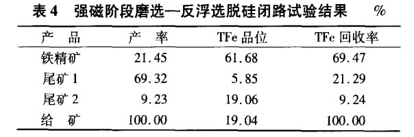 强磁阶段磨选-反浮选脱硅闭路试验结果