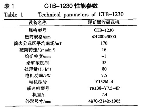 CTB-1230性能参数