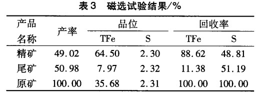 磁选试验结果